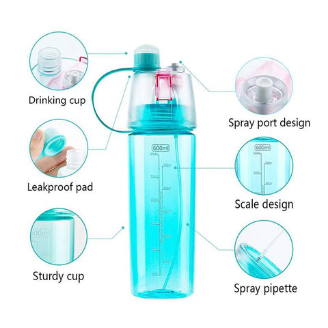 Image of water bottle with spray mister